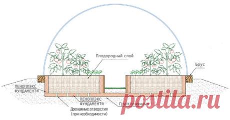 Как сделать теплые грядки в теплице