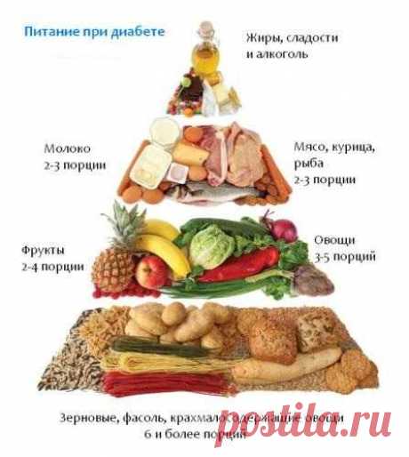 Диета при сахарном диабете 2 типа, разрешенные и запрещенные продукты, меню по дням на неделю | Азбука здоровья