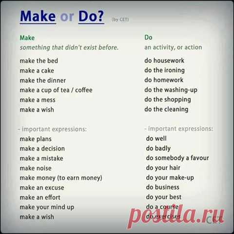 Употребление глаголов do, make / Неформальный Английский