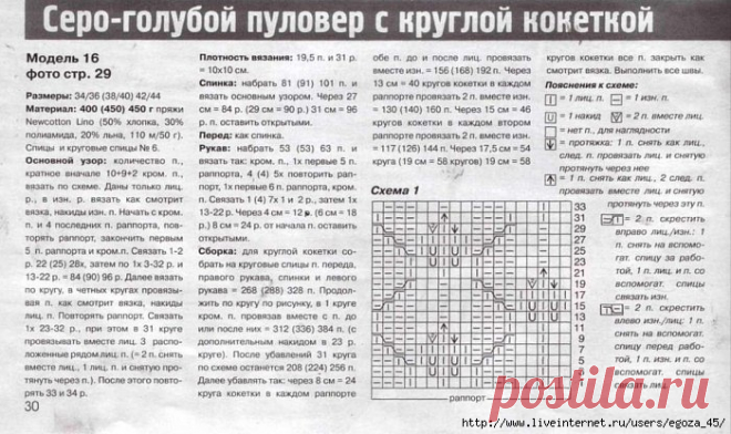 Вязание от горловины | Записи в рубрике Вязание от горловины | Дневник Лоскутик