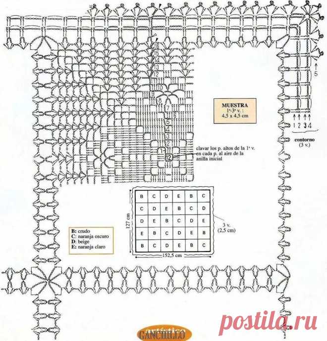 Пледы, покрывала, скатерти — Ажурное чудо