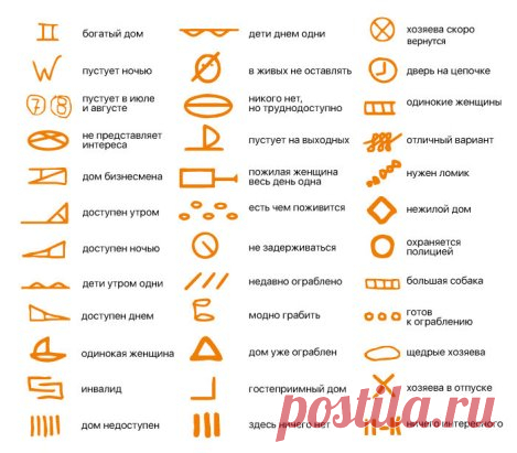 Если ты увидишь на своих дверях ЭТИ знаки, немедленно стирай их и звони в полицию!
В борьбе со стражами порядка и законопослушным обществом преступники с каждым годом совершенствуются всё больше и придумывают новые уловки. Так полиция Чили недавно обнародовала систему условных обозначений, которую осведомители рисовали для воров на дверях домов мирных граждан.