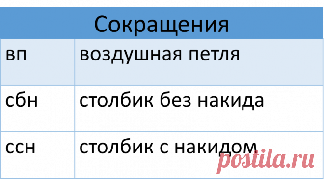 Летняя туника-сетка крючком | Вяжу ручками-крючками| Виктория Битарова | Дзен