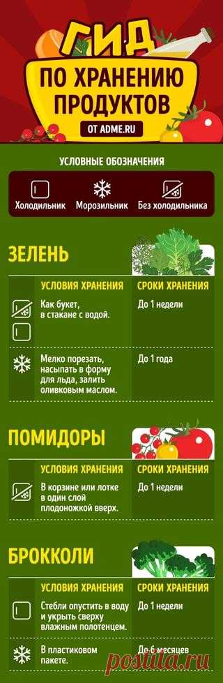 10 хитростей, которые сохранят ваши продукты свежими надолго