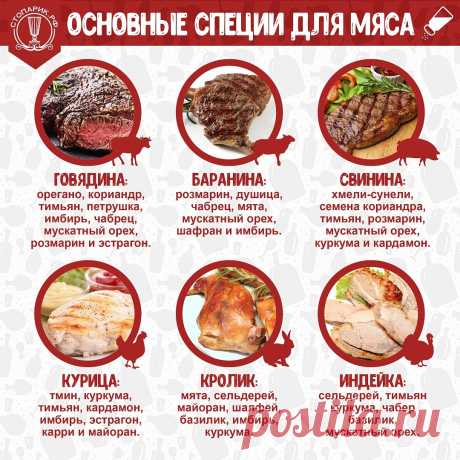 Основные специи для мяса
