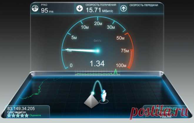 Как увеличить скорость интернета