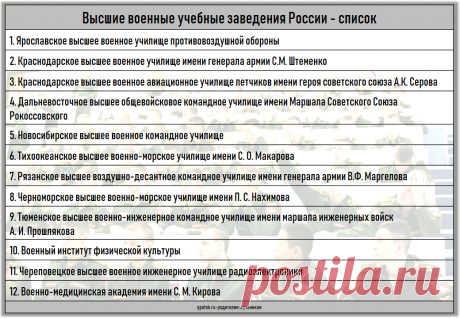 Высшие военные учебные заведения России-список