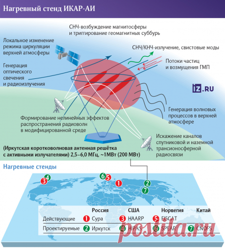 20-2-25--ПОЛЕТ ИКАРа : СУПЕРАНТЕННУ для изучения КОСМИЧЕСКОЙ ПОГОДЫ построят в России