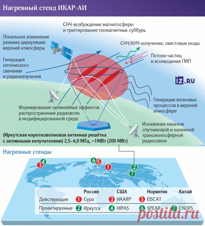 20-2-25--ПОЛЕТ ИКАРа : СУПЕРАНТЕННУ для изучения КОСМИЧЕСКОЙ ПОГОДЫ построят в России