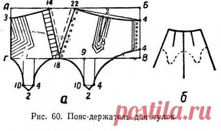 Выкройка пояс-держатель для чулок
