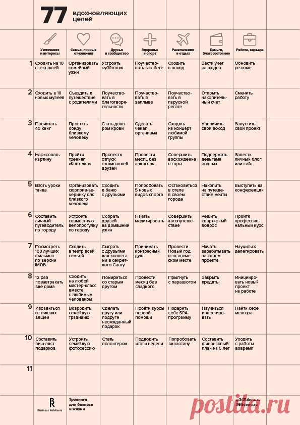 365done_77lifegoals.jpg (595×841)