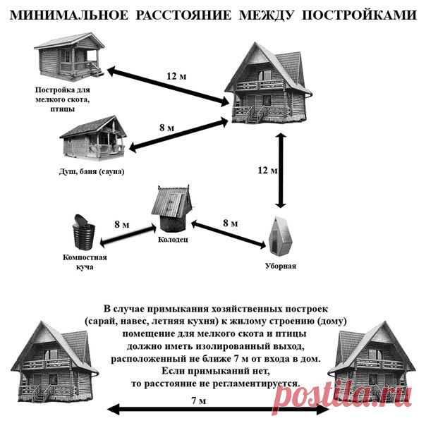 Проект поселка