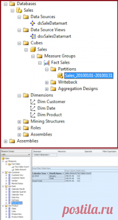 Tips and Tricks for SQL-BI: Dynamic Cube Partitioning in SSAS 2008