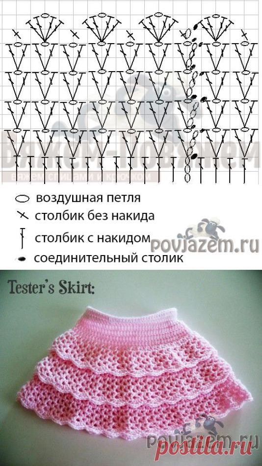 Детская юбка крючком с рюшами