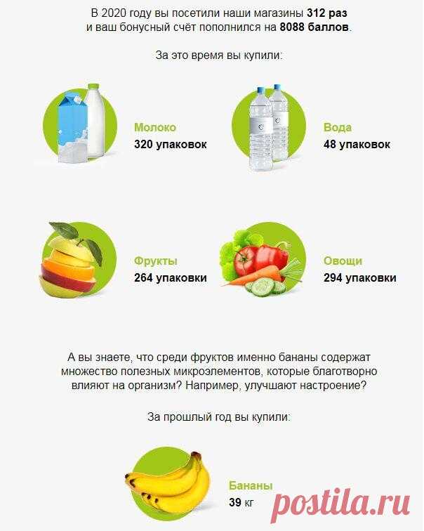 Моя семья съела 39 кг бананов
Доброго времени суток, мои дорогие читатели и подписчики! На днях «Пятерочка» поздравила меня с Днём Клиента. Я даже не знала, что такой существует. Оказывается, есть такой праздник 19 марта. Но к поздравительной открытке прилагались совсем не промо-коды или бонусные баллы, как обычно делают в крупных торговых сетях. Сможете угадать: о чём было поздравительное письмо, кроме […]
Читай дальше на сайте. Жми подробнее ➡
