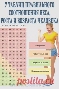 #таблица #правильного #соотношения #веса #роста