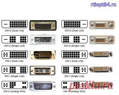 Порт компьютера USB Ethernet IEEE 1394 ТРС PS/2 VGA HDMI DVI