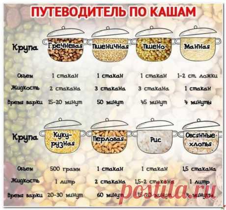 Дневник Montileda : Путеводитель по кашам.