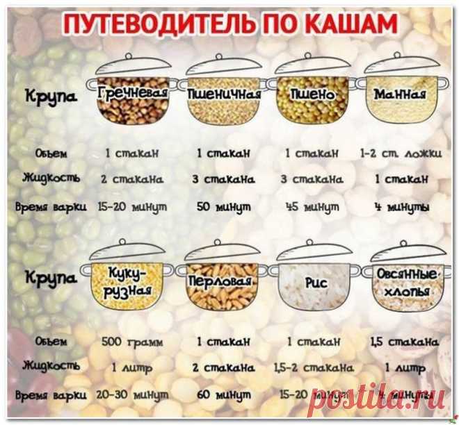Дневник Montileda : Путеводитель по кашам.