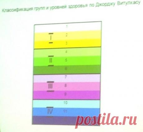 УРОВНИ ЗДОРОВЬЯ... 
🔹Одним из главных показателей здоровья является способность организма развивать острое воспаление в ответ на вторжение болезнетворных агентов, на основании этого разработана альтернативная схема для …