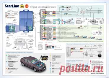 Установка автосигнализации Поло седан, точки подключения StarLine A92 CAN Vw polo sedan Фольксваген Поло седан, Volkswagen Polo sedan