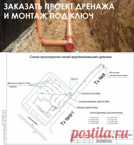 Проект дренажа участка и фундамента