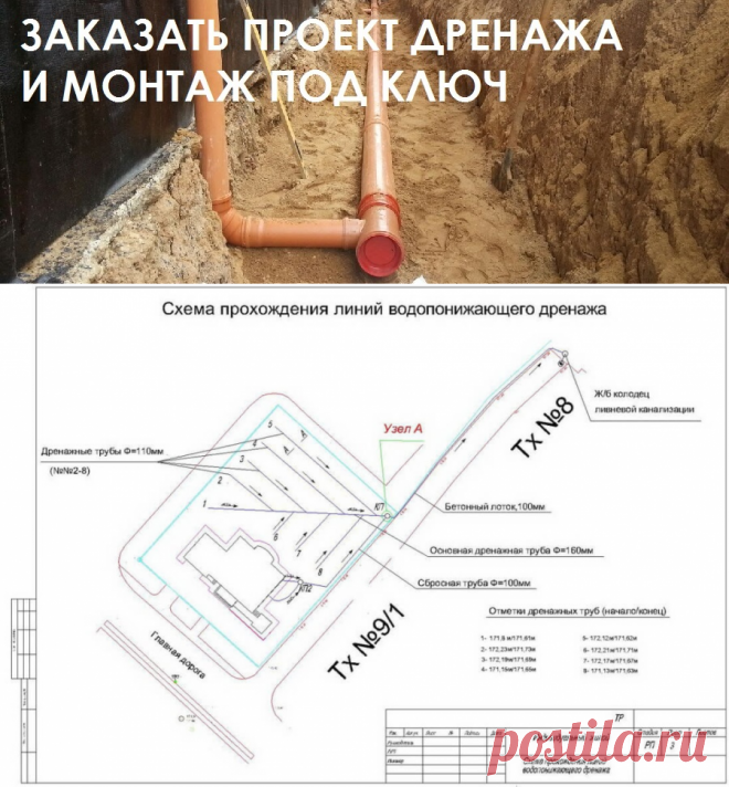 Проект дренажа участка и фундамента