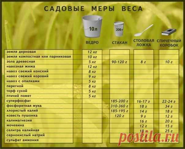 Садовые меры веса
