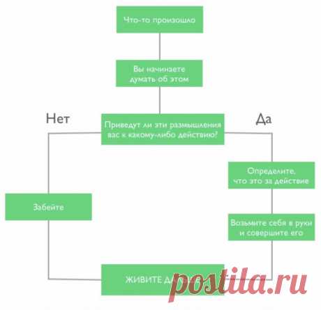 Тонкое искусство не принимать все близко к сердцу