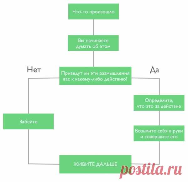 Тонкое искусство не принимать все близко к сердцу