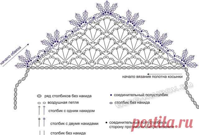 Крючок вязание схемы косынка для ребенка
