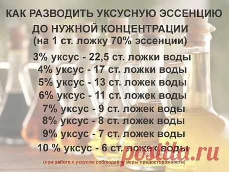 Как разводить уксусную эссенцию до нужной концентрации