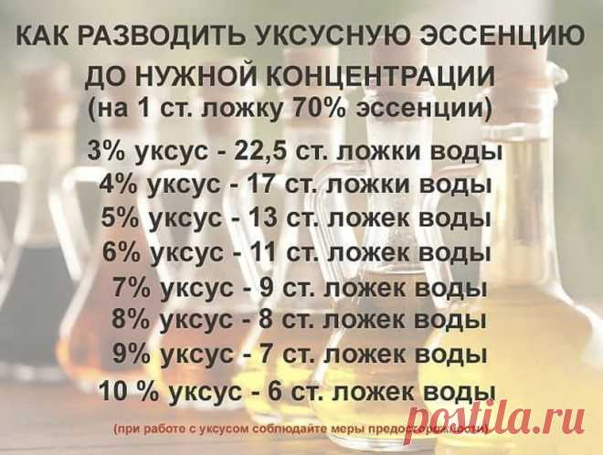 Как разводить уксусную эссенцию до нужной концентрации