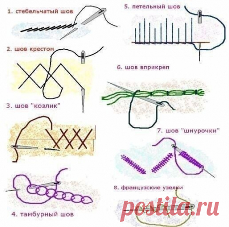 Сохраняем себе: ручные декоративные швы

#шить #выкройки #шитьемое #шитьлегко #шитьмодно #шитьедетям #шитьздорово #шитькруто #шитьсвоимируками #шитьилинешить #шитьэтокайф #шитье #рукоделие