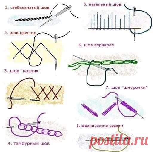 Сохраняем себе: ручные декоративные швы

#шить #выкройки #шитьемое #шитьлегко #шитьмодно #шитьедетям #шитьздорово #шитькруто #шитьсвоимируками #шитьилинешить #шитьэтокайф #шитье #рукоделие