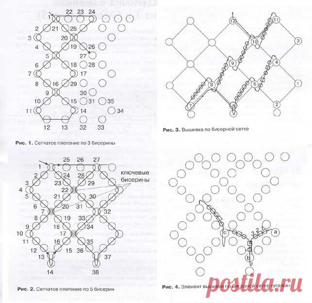 Сетчатое плетение, вышивка по сетке / Основы бисероплетения / Biserok.org