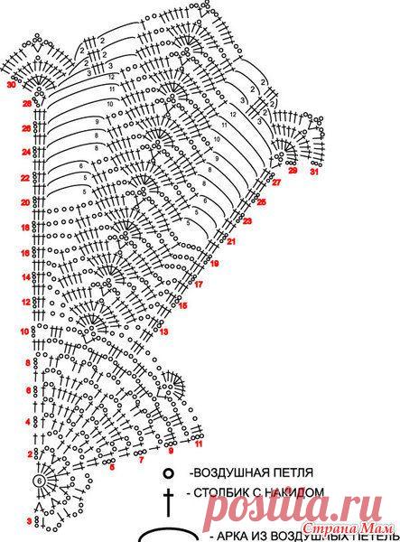 Схемы для подолов платья. - Страна Мам