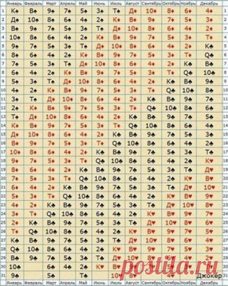 Карта Рождения. Матрица Судеб! Узнай свою судьбу! точность на 90-95%! Проверьте себя и друзей, так ли это! Нажмите «Поделиться» — протестируйте друзей!