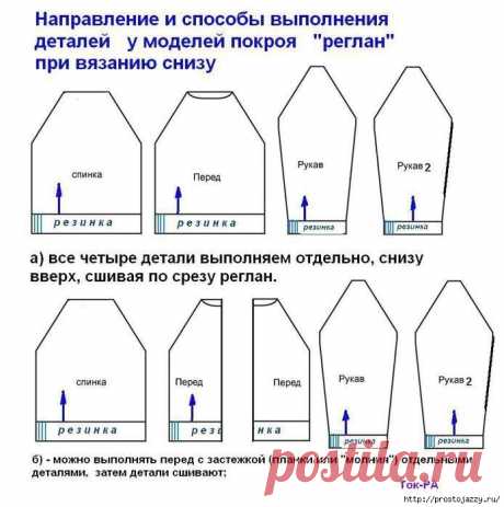 Расчет реглана при вязании снизу (Уроки и МК по ВЯЗАНИЮ) | Журнал Вдохновение Рукодельницы