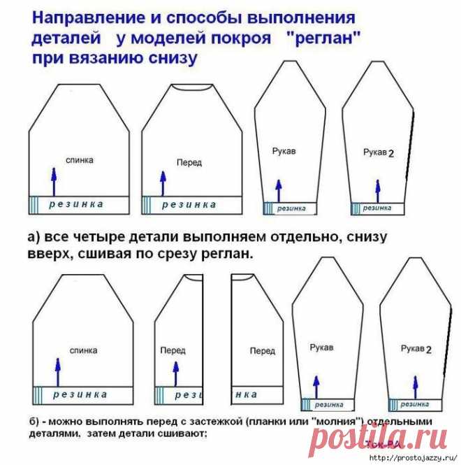 Расчет реглана при вязании снизу (Уроки и МК по ВЯЗАНИЮ) | Журнал Вдохновение Рукодельницы