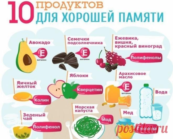 Витамины улучшающие память и внимание.