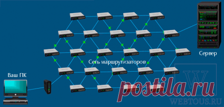 Команда TRACERT: что это, отличие от PING, как пользоваться?