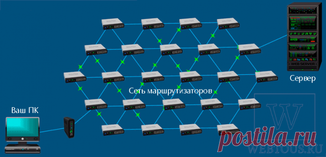 Команда TRACERT: что это, отличие от PING, как пользоваться?