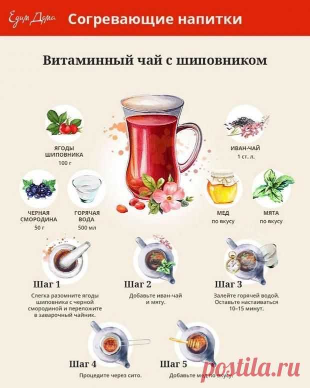 Изображение пина-истории