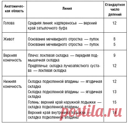 Секреты китайской медицины. Как предотвратить серьезные проблемы с сосудами сердца и головного  | ПолонСил.ру - социальная сеть здоровья