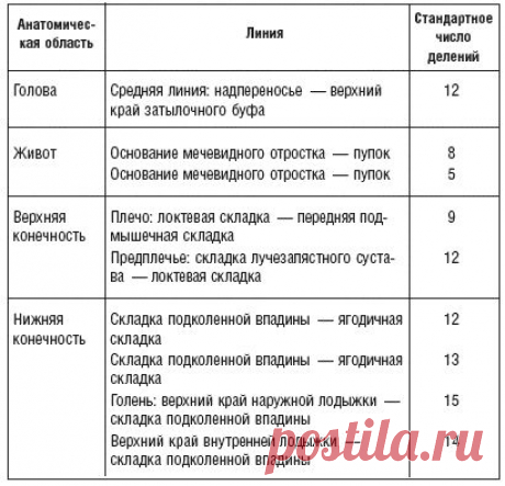 Секреты китайской медицины. Как предотвратить серьезные проблемы с сосудами сердца и головного  | ПолонСил.ру - социальная сеть здоровья