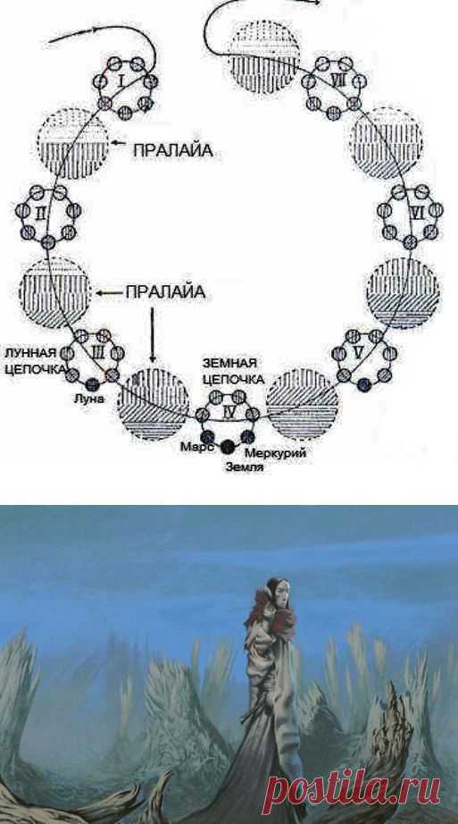 НА ДНЕ, ИЛИ ПРИТЧА О СМЕРТЕЛЬНОЙ ЧЕТВЕРКЕ - Мои статьи - АНТРОПОЛОГИЯ - ПЕЧАТЬ СЕРДЦА