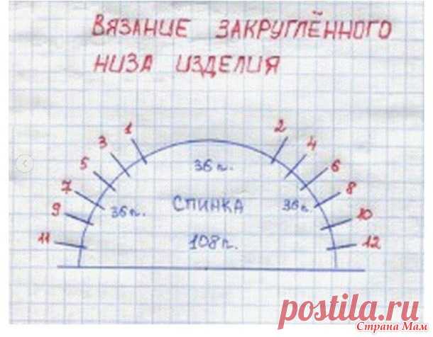 . Вяжем закруглённый низ изделия - Вязание - Страна Мам