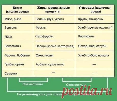 Интересные новости