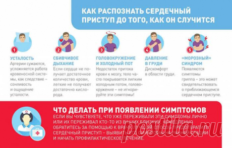 Таблетки Виагра - как действует, применение и риски